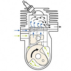 STIHL 2-MIX-motor